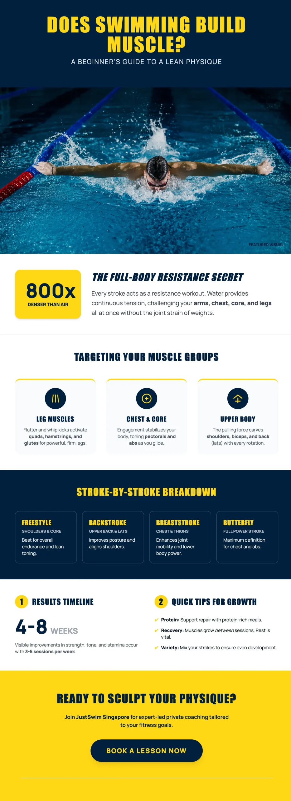 does swimming build muscle_infographics