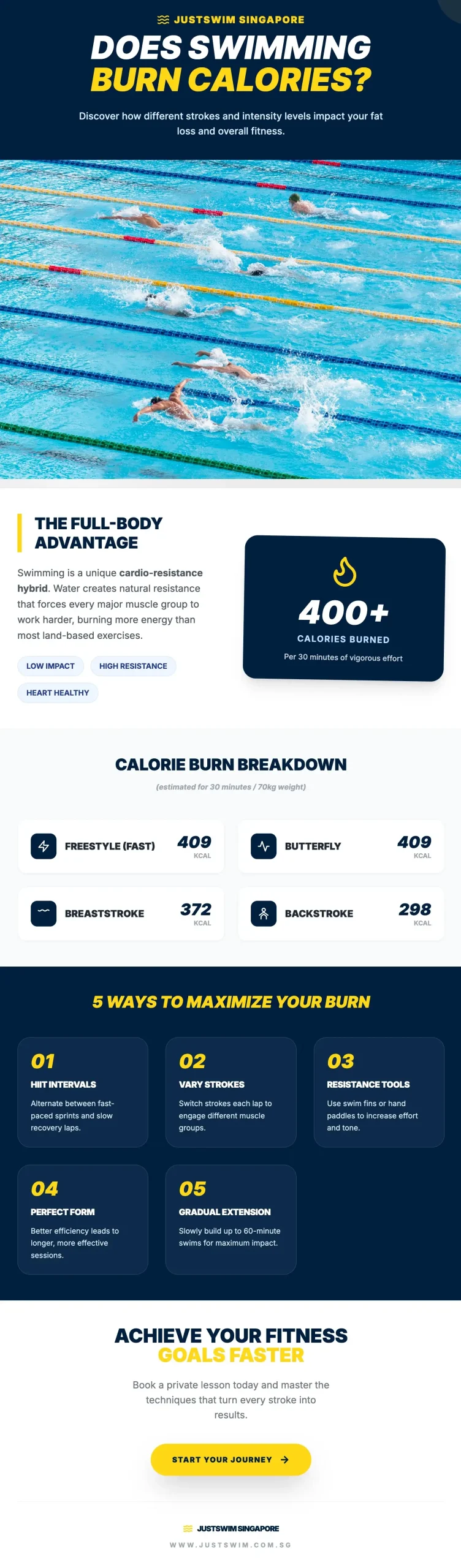 does swimming burn calories_infographics