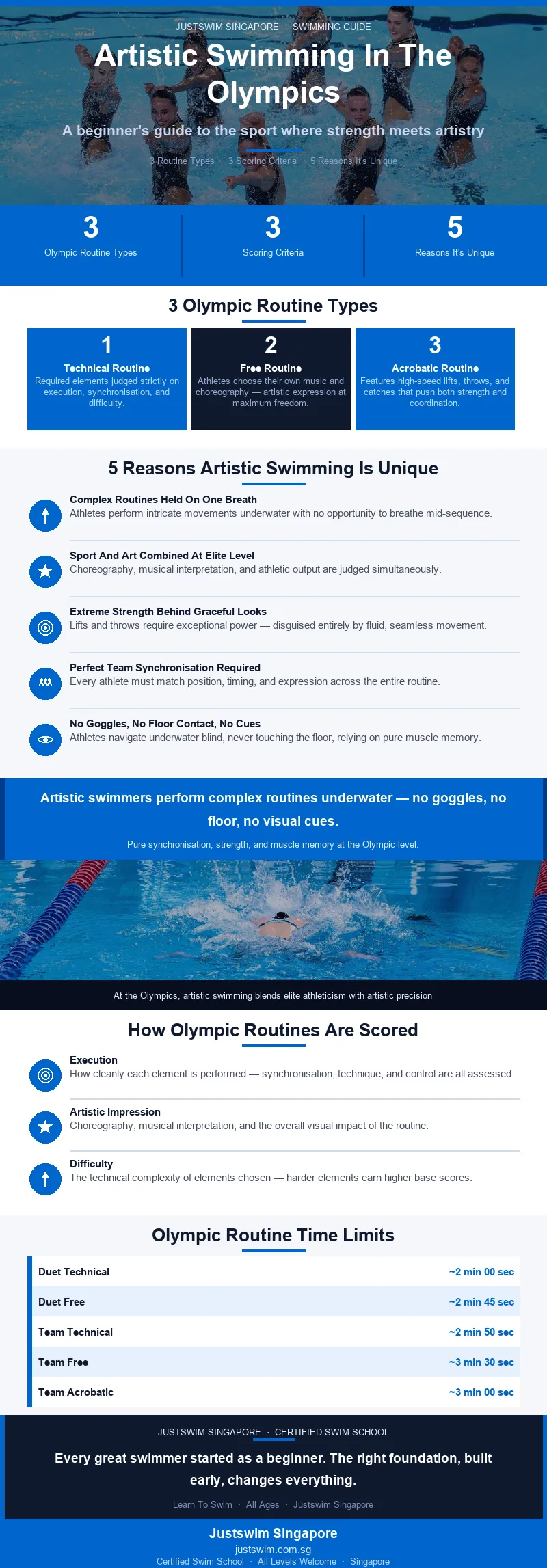 infographic_artistic_swimming_olympics
