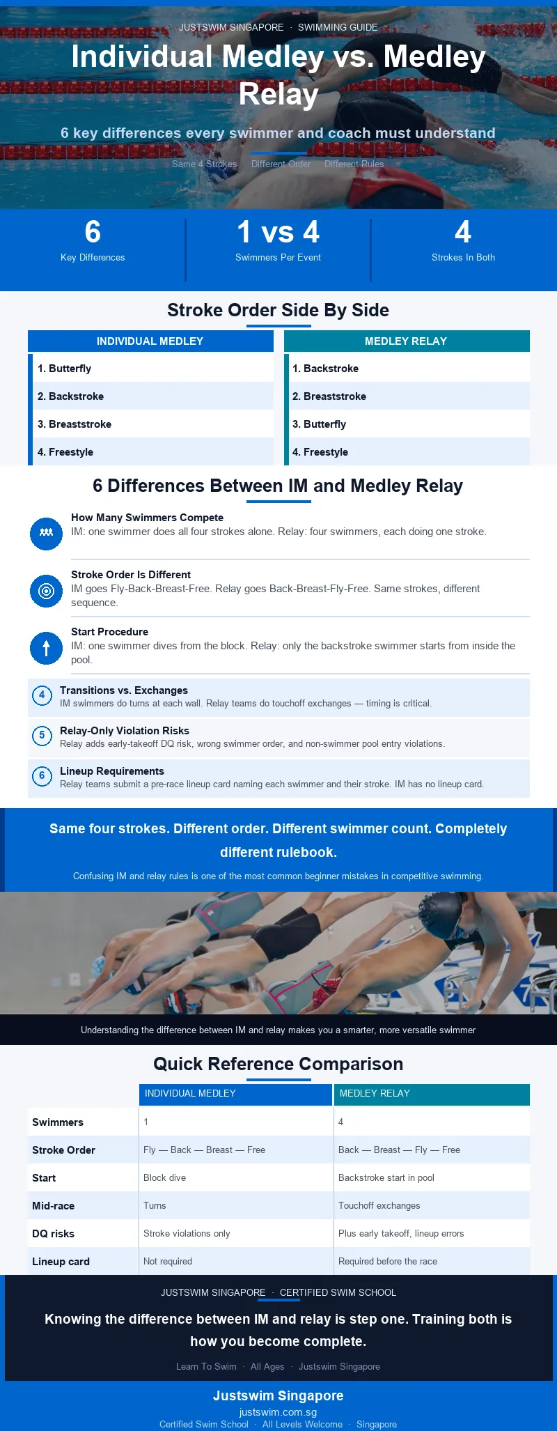 infographic_individual_medley_vs_medley_relay