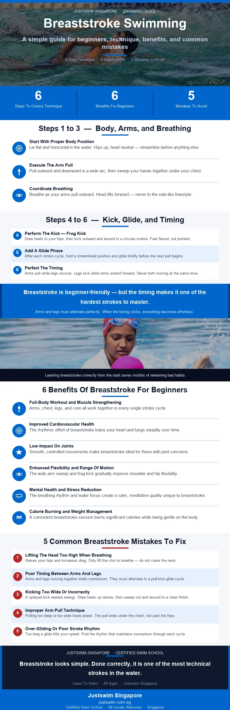 infographic_swimming_breaststroke