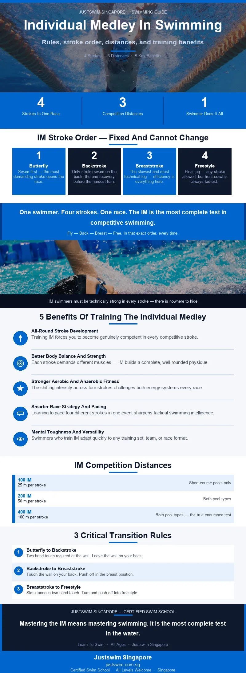 infographic_swimming_individual_medley