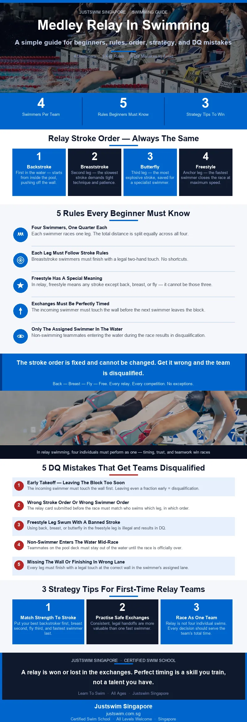 infographic_swimming_medley_relay