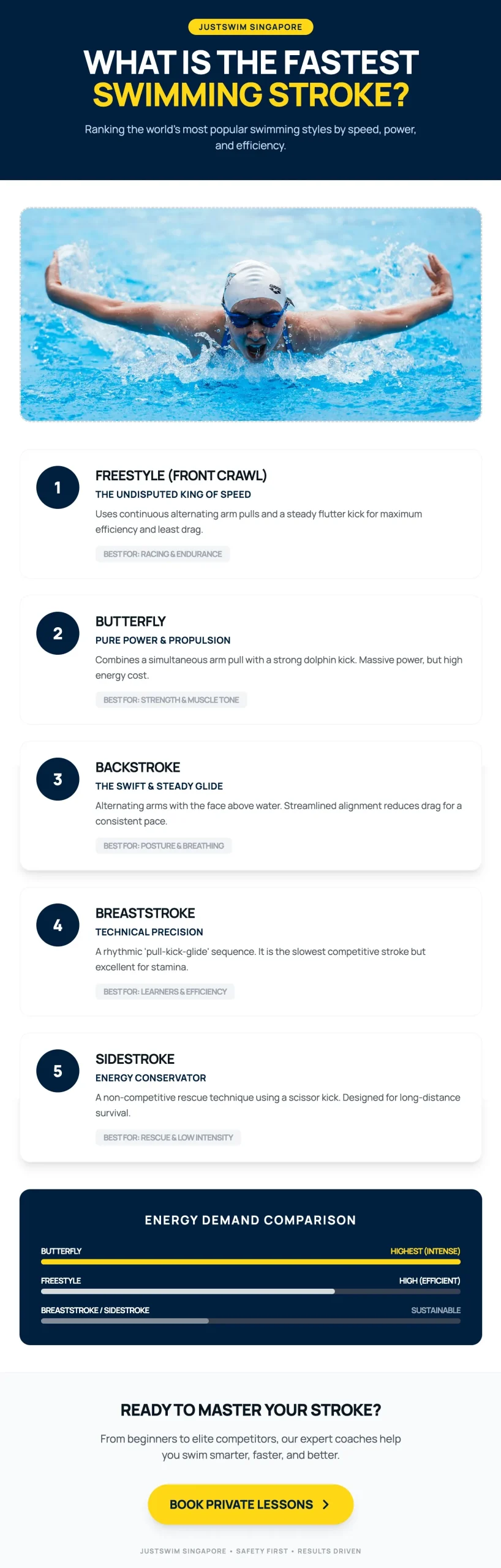 what is the fastest swimming stroke_infographics